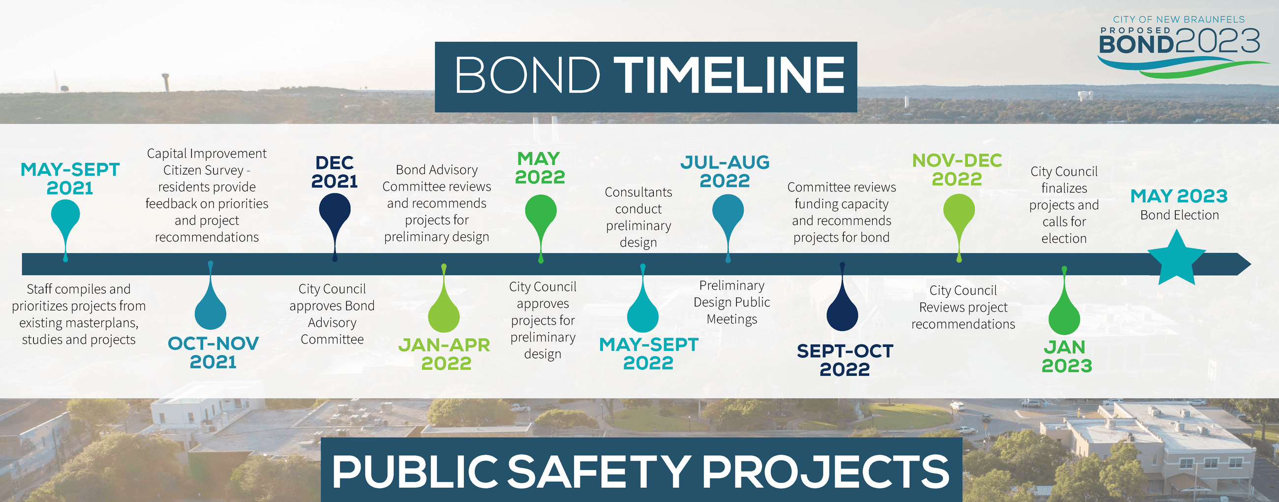 Public Safety Projects 