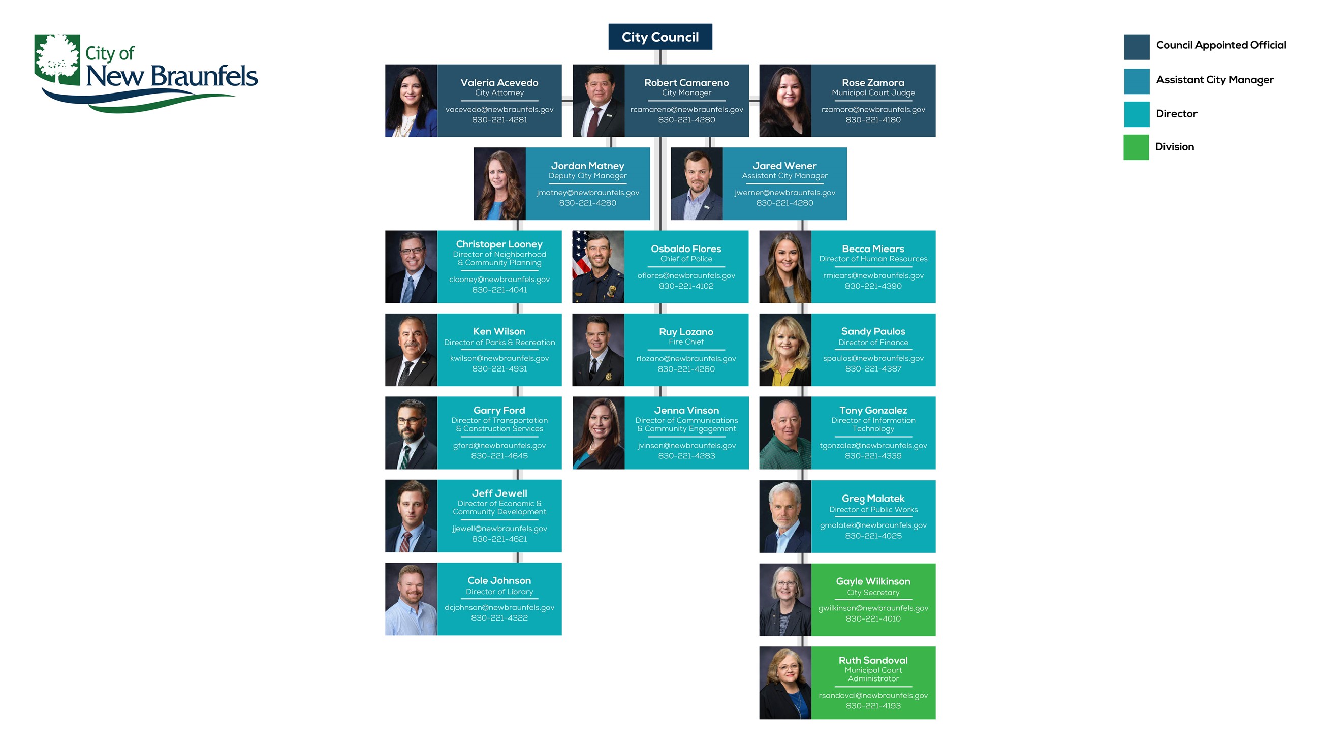 City of New Braunfels Executive Leadership Team