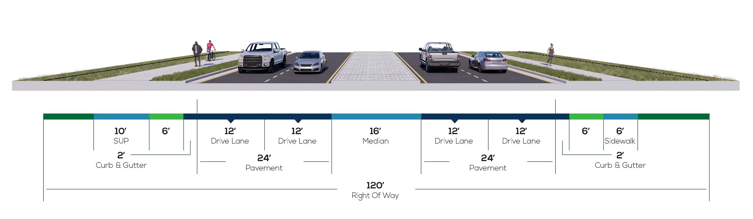 Proposed Barbarosa Road/Saur Lane Expansion with Median
