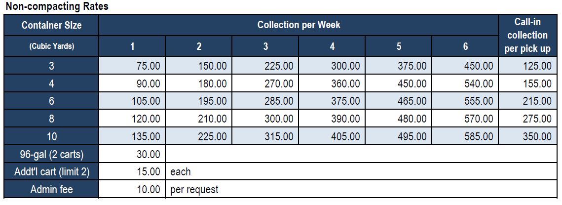 Non-compacting Rates 