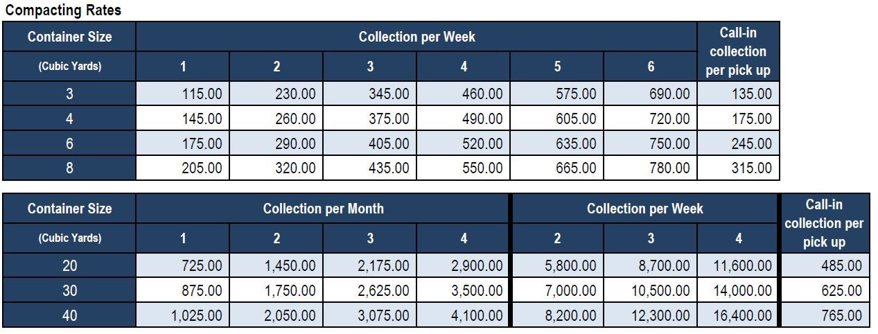 Compacting Rates