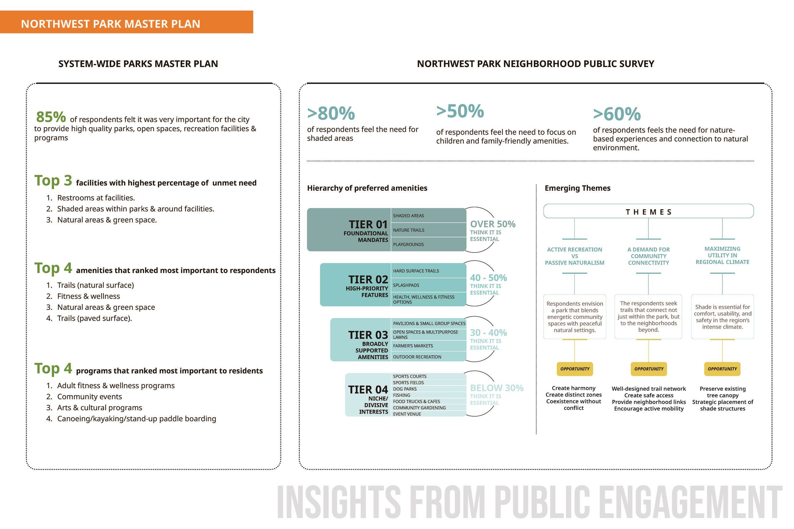 Insights from Public Engagement