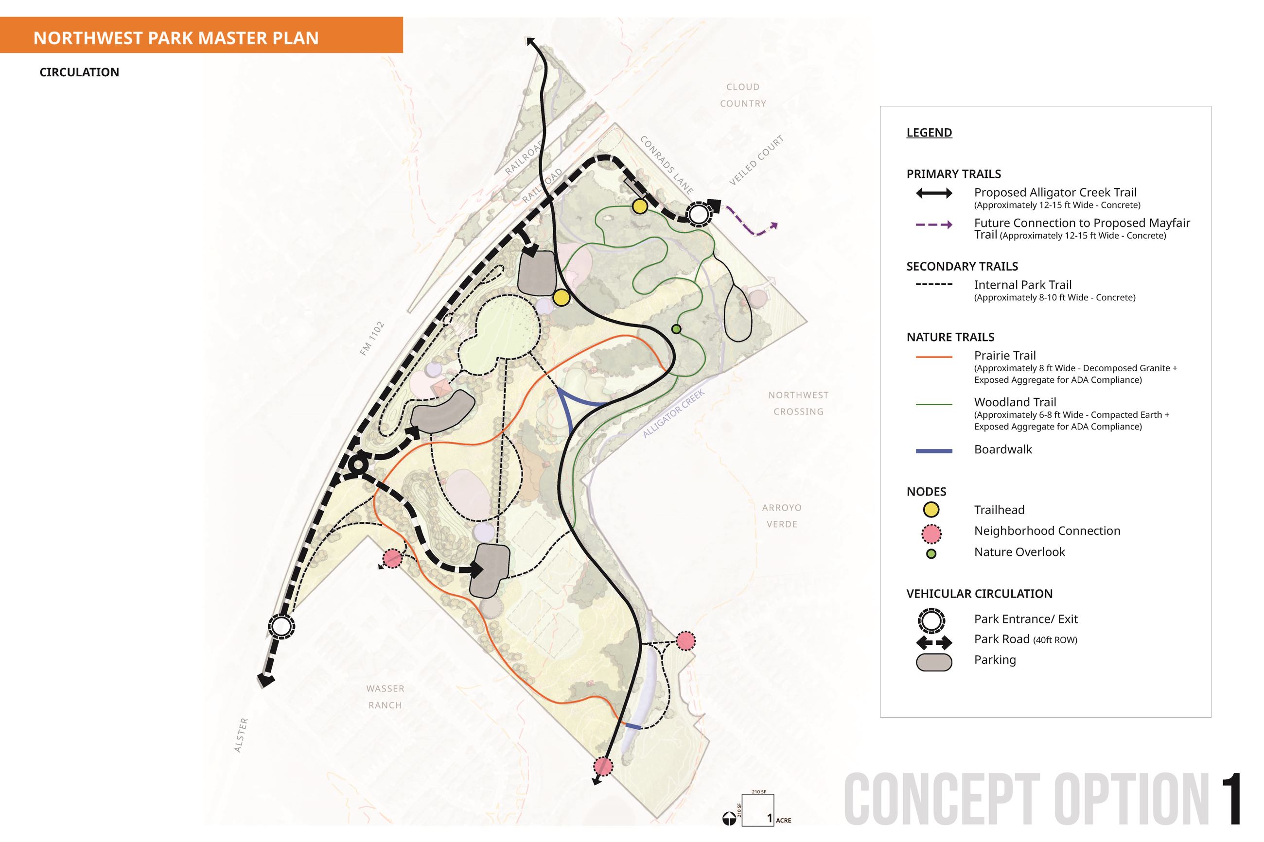Concept 1 Circulation